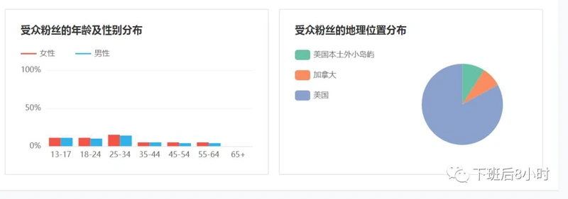 如何快速查找Youtube网红（一）