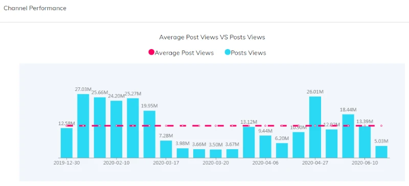 跨境电商应该了解的YouTube红人平台：Influenex