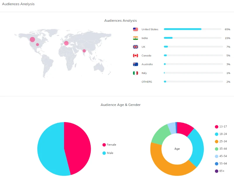 跨境电商应该了解的YouTube红人平台：Influenex