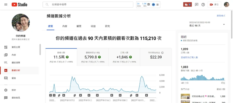 YouTube 航海三个月后，我突破了 4000 小时观看，成功加入官方 YPP 盈利