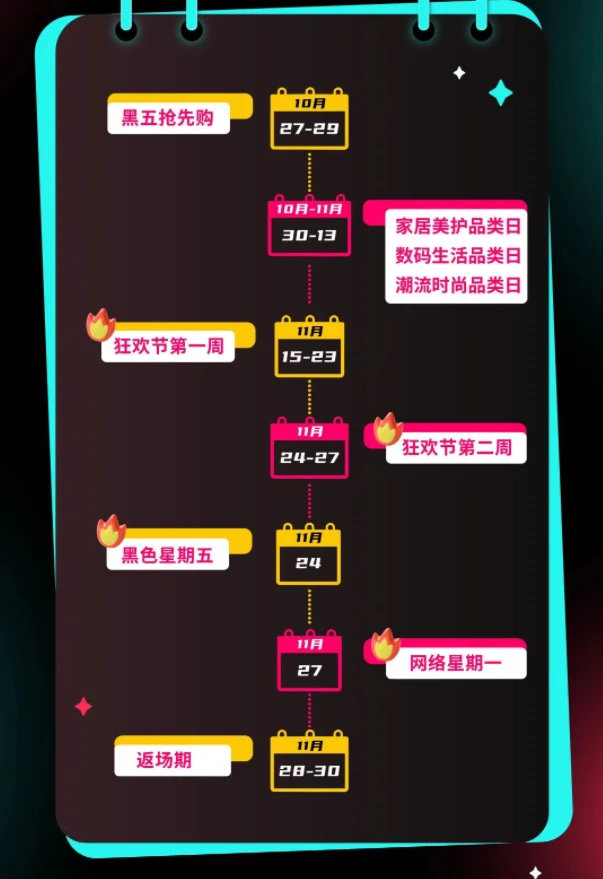 单日爆售近万件！TikTok Shop美区黑五榜单（10.30-11.6）