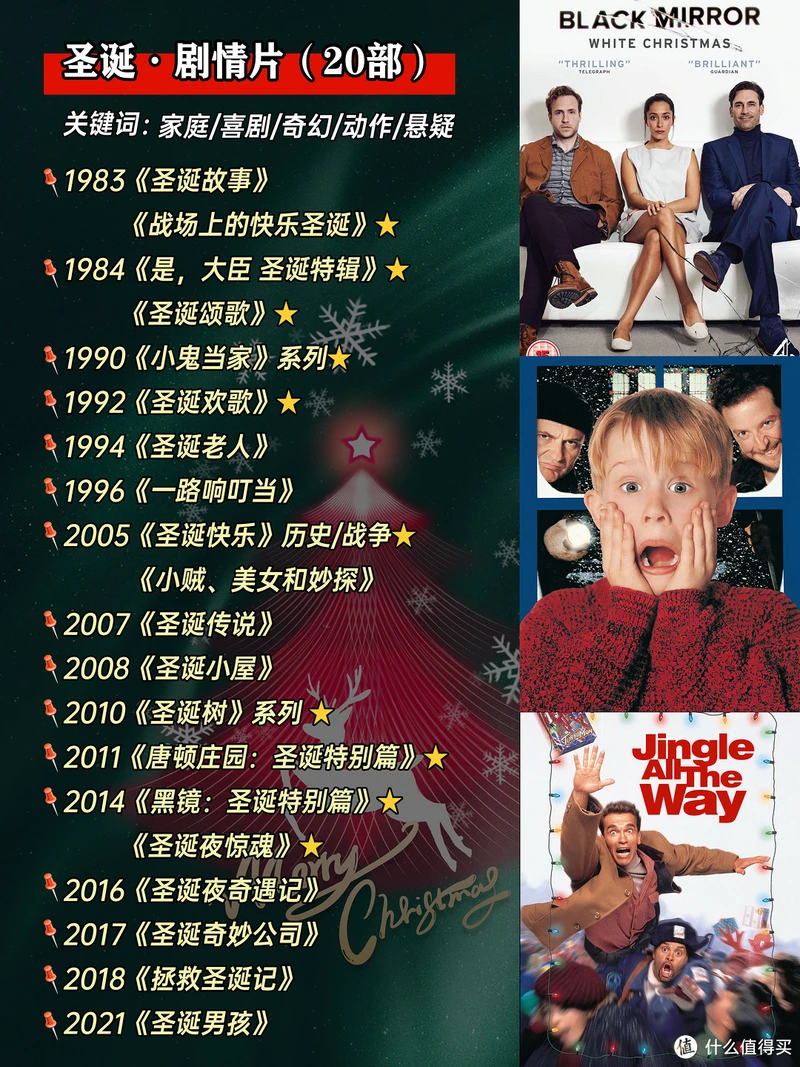 🎄氛围💯圣诞电影55部❣️温暖你的平安夜