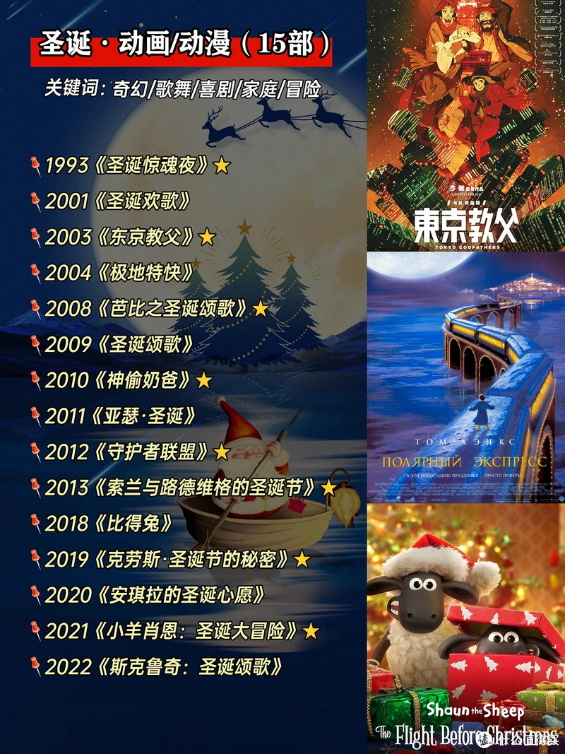 🎄氛围💯圣诞电影55部❣️温暖你的平安夜