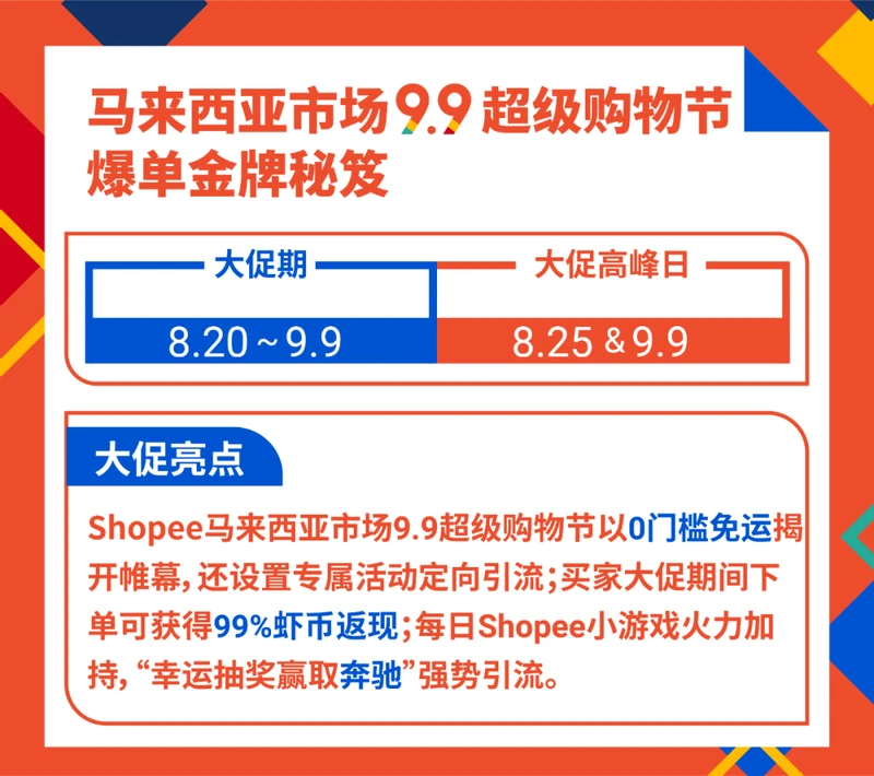 备战9.9超级购物节! 各市场大促日历、热卖类目等夺金攻略发布