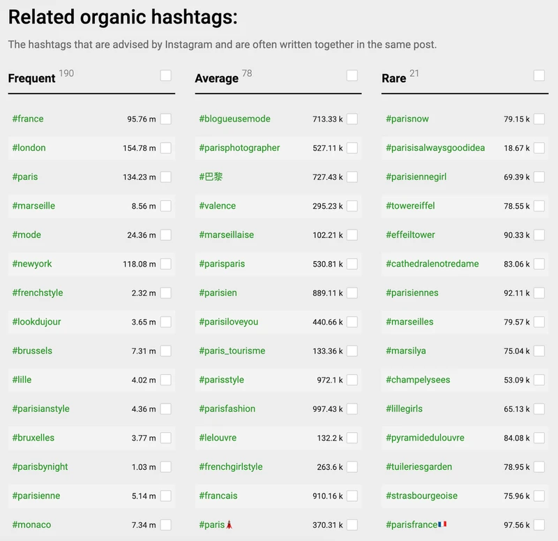 Inflact AI's results for related organic hashtags and how often each is used.