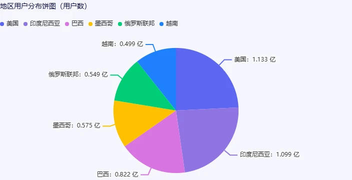 Tiktok矩阵系统是什么？2024年Tiktok矩阵怎么做，独立站如何引流？又是一波技术红利