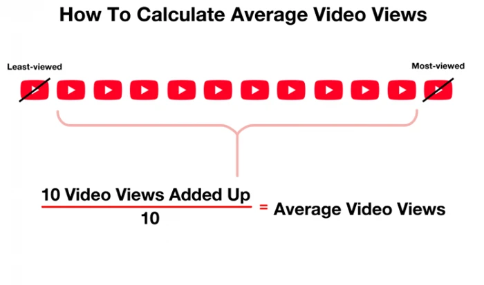 YOUTUBE网红梯队分类