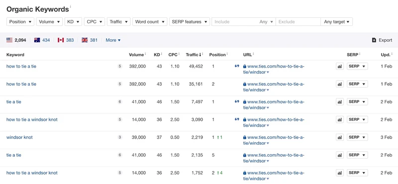 organic keywords report in ahrefs