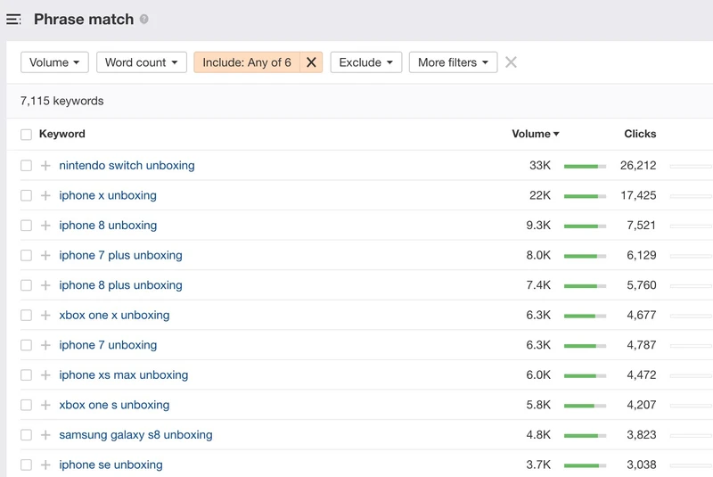 keywords explorer phrase match report 1