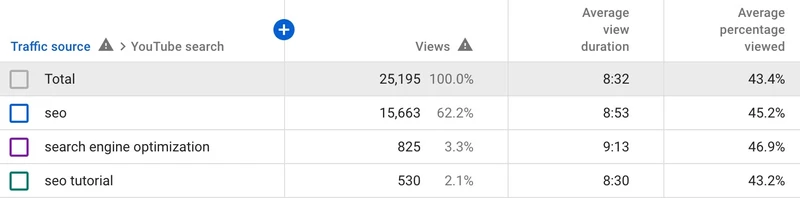 youtube keyword analytics