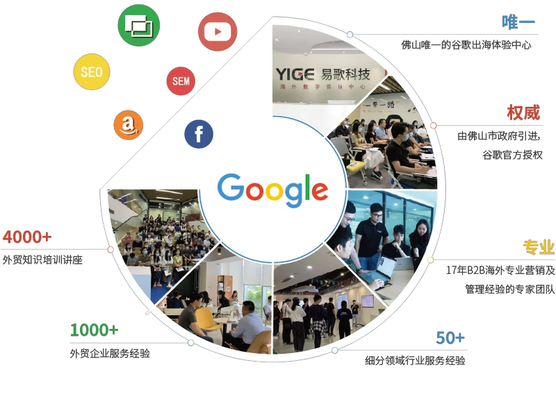 易歌科技斩获2022年 Google 优秀合作伙伴最高荣誉