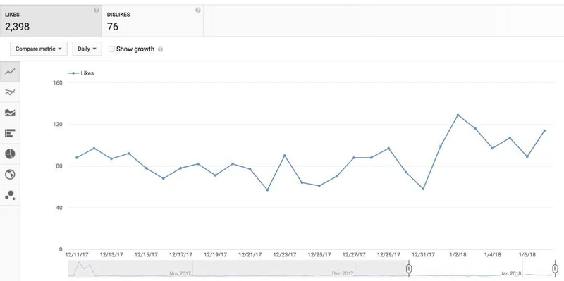 海外如何做好 YouTube视频营销：追踪这11个关键指标，破解其算法