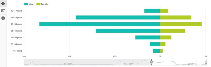 海外如何做好 YouTube视频营销：追踪这11个关键指标，破解其算法