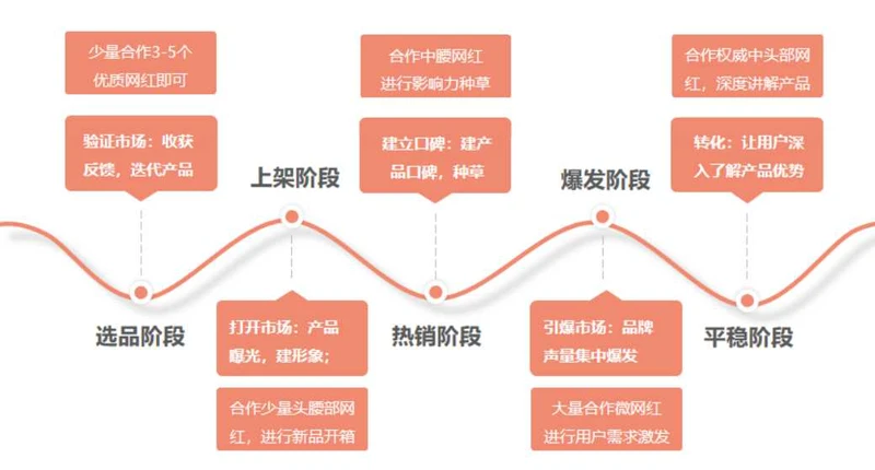 如何推广YouTube？3大油管视频营销推广引流技巧方法的图片 第5张