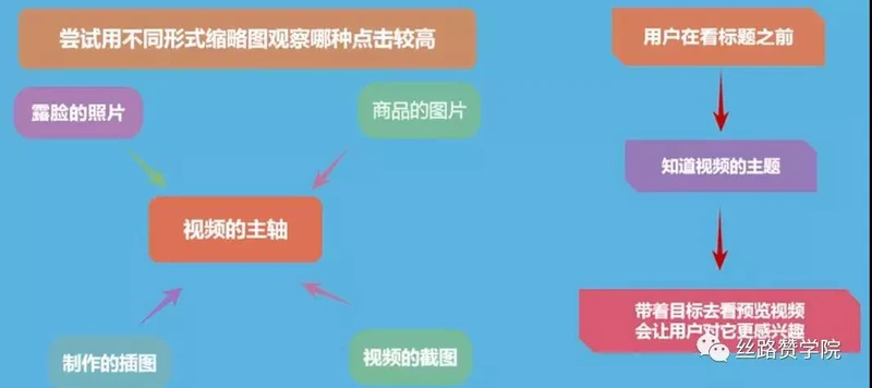 如何在YouTube搜索中抢占排名？教你五招提升排名