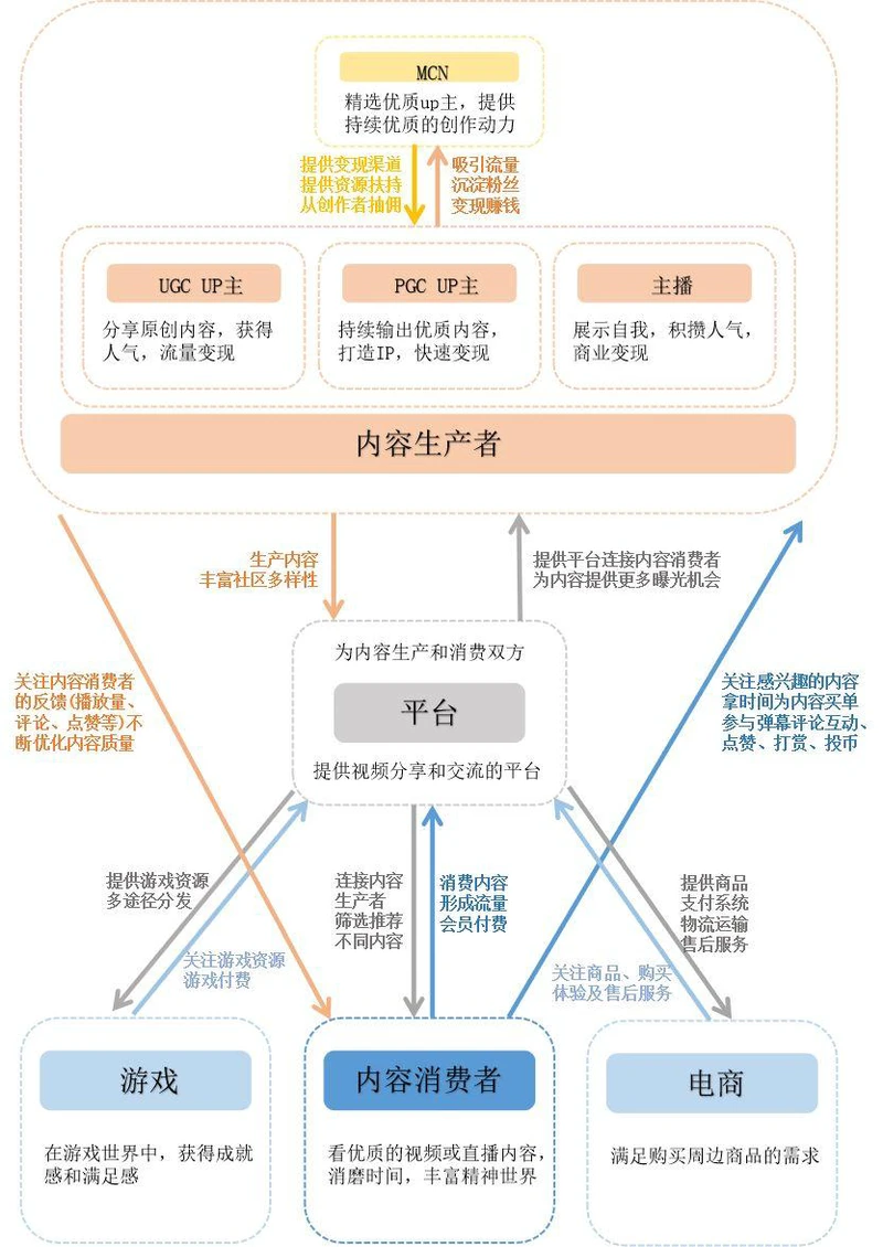 产品分析 | 哔哩哔哩－不设边界的“小破站”，正在成为“中国YouTube”